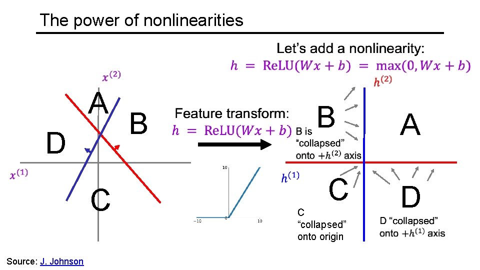 The power of nonlinearities A D C Source: J. Johnson B B C C