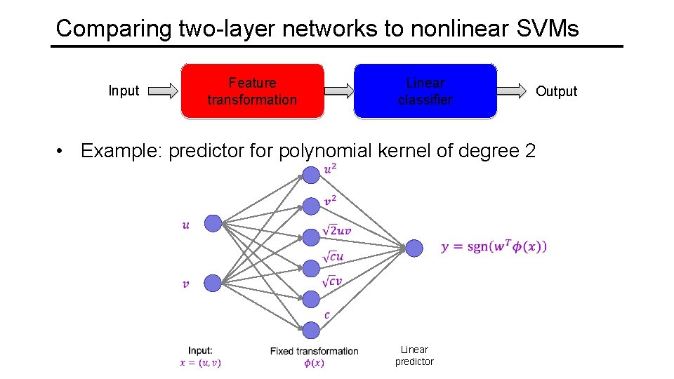 Comparing two-layer networks to nonlinear SVMs Input Feature transformation Linear classifier Output • Example: