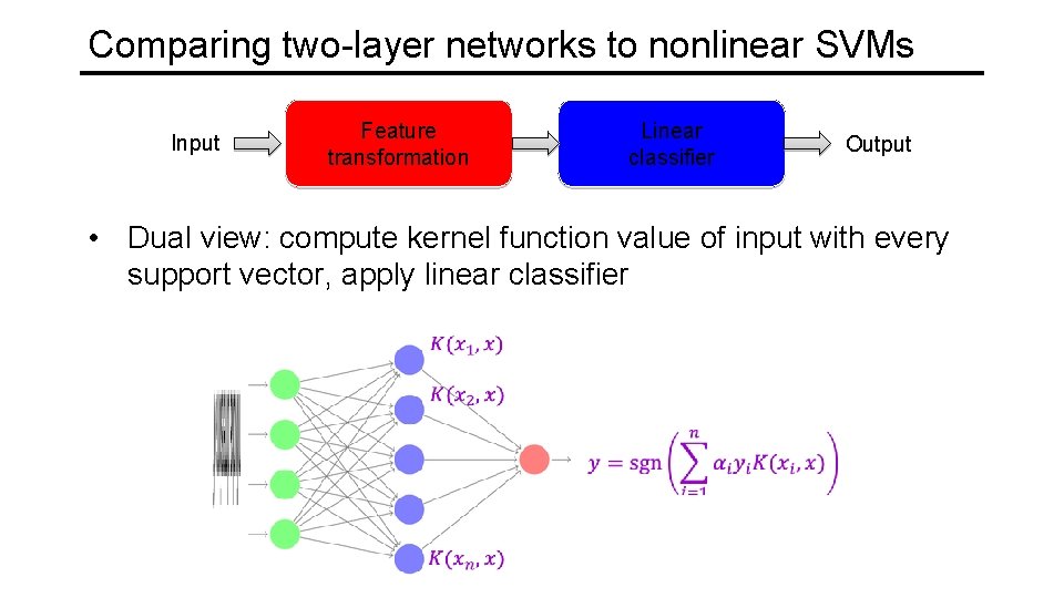 Comparing two-layer networks to nonlinear SVMs Input Feature transformation Linear classifier Output • Dual