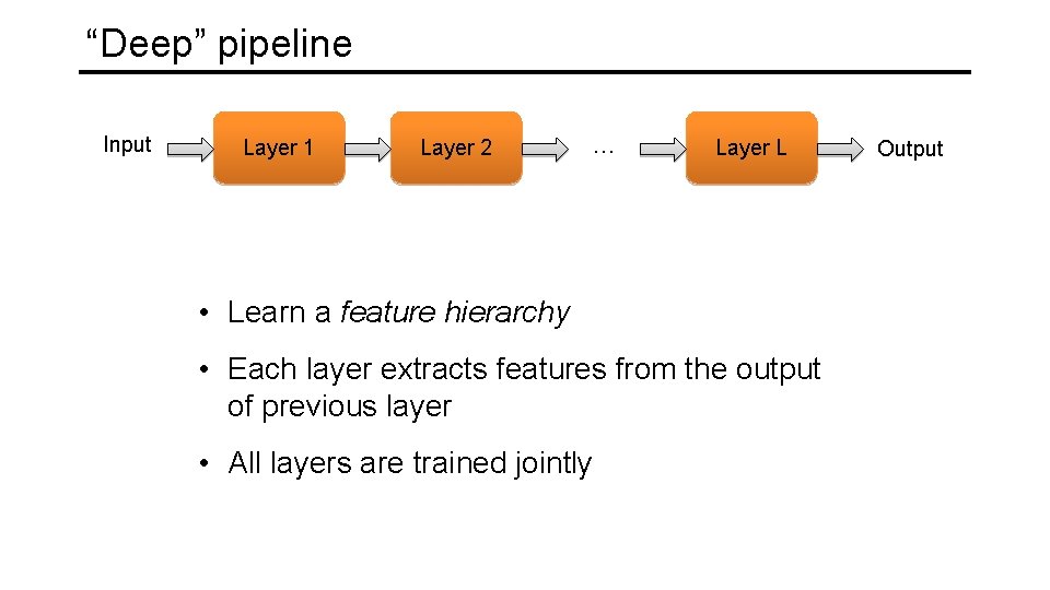 “Deep” pipeline Input Layer 1 Layer 2 … Layer L • Learn a feature