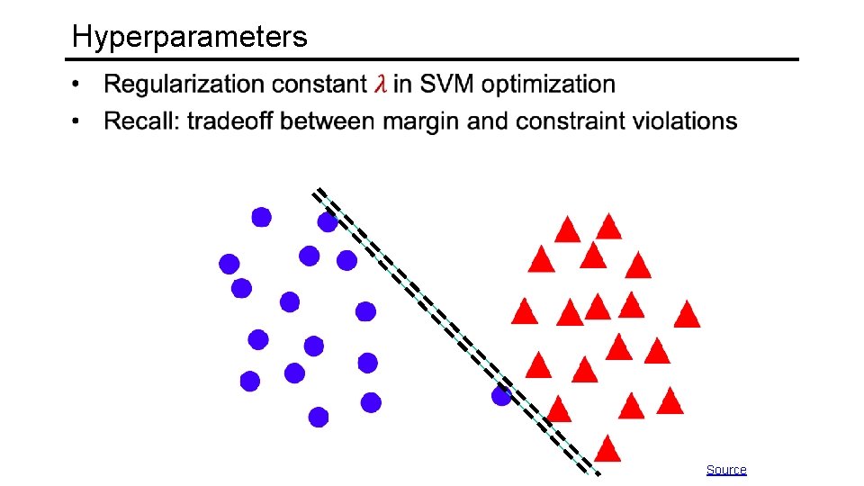 Hyperparameters Source 