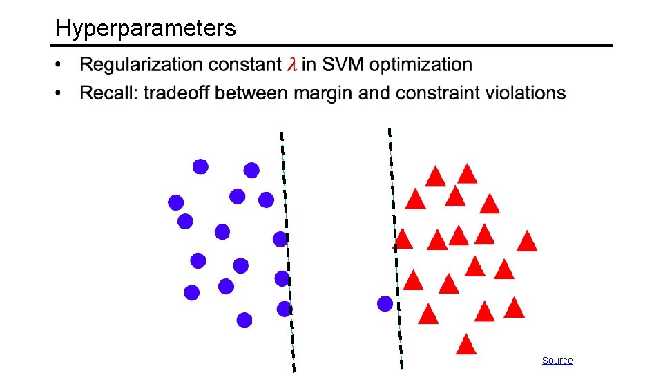 Hyperparameters Source 