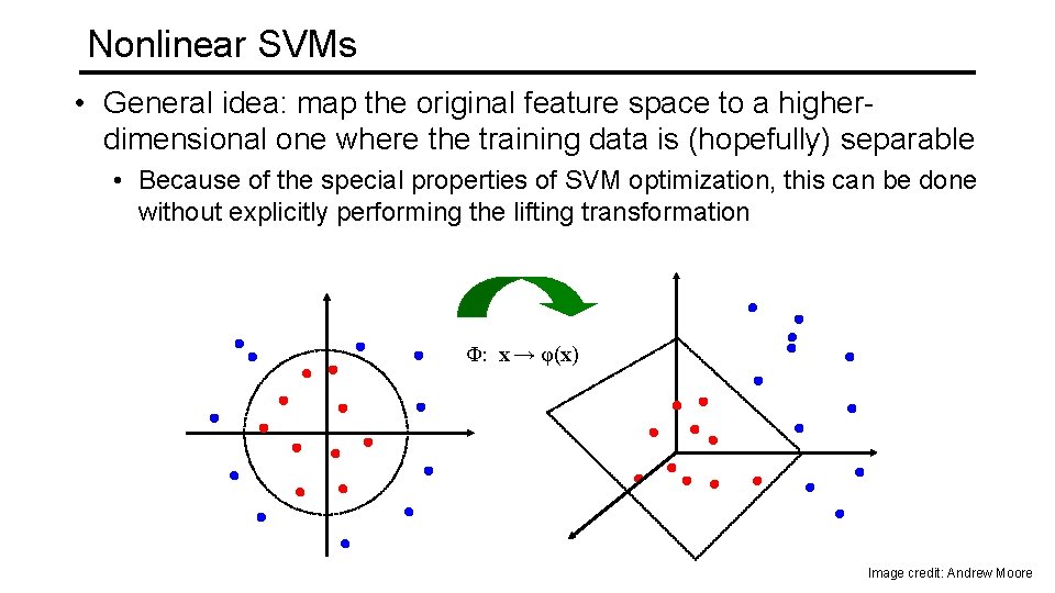 Nonlinear SVMs • General idea: map the original feature space to a higherdimensional one