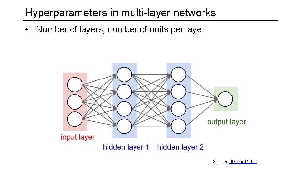 Hyperparameters in multi-layer networks • Number of layers, number of units per layer Source: