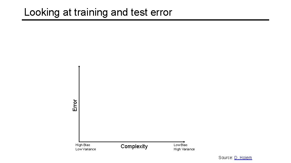 Looking at training and test error Error Test error Training error High Bias Low