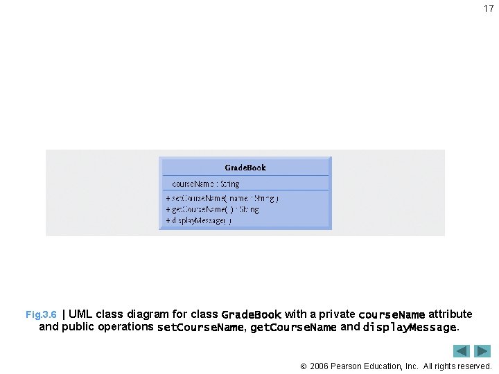17 Fig. 3. 6 | UML class diagram for class Grade. Book with a