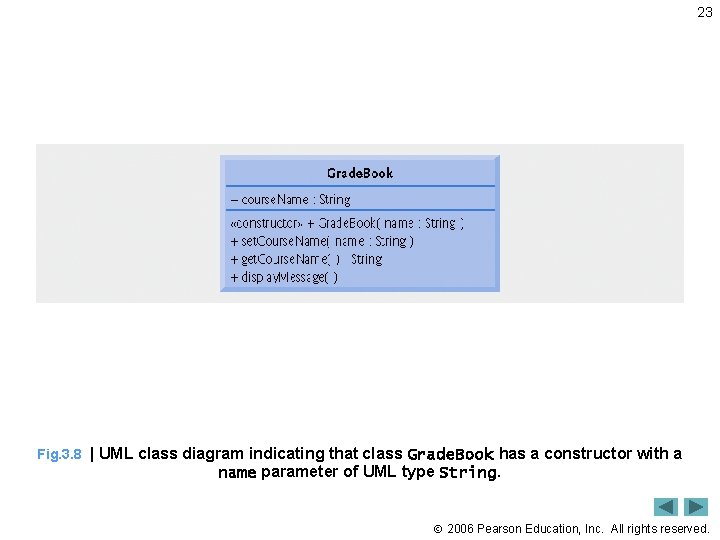 23 Fig. 3. 8 | UML class diagram indicating that class Grade. Book has