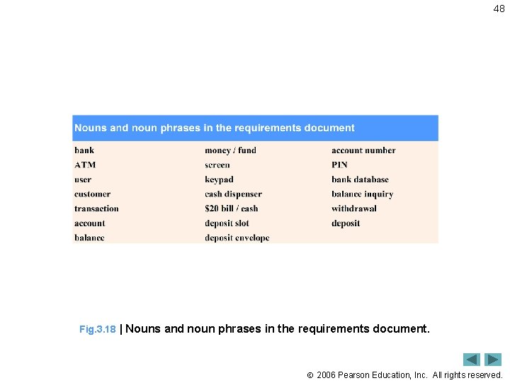 48 Fig. 3. 18 | Nouns and noun phrases in the requirements document. 2006