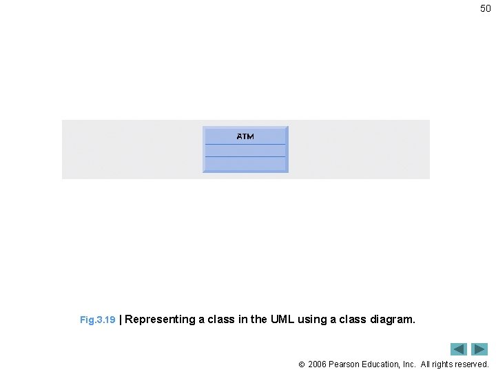 50 Fig. 3. 19 | Representing a class in the UML using a class