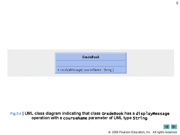 8 Fig. 3. 4 | UML class diagram indicating that class Grade. Book has