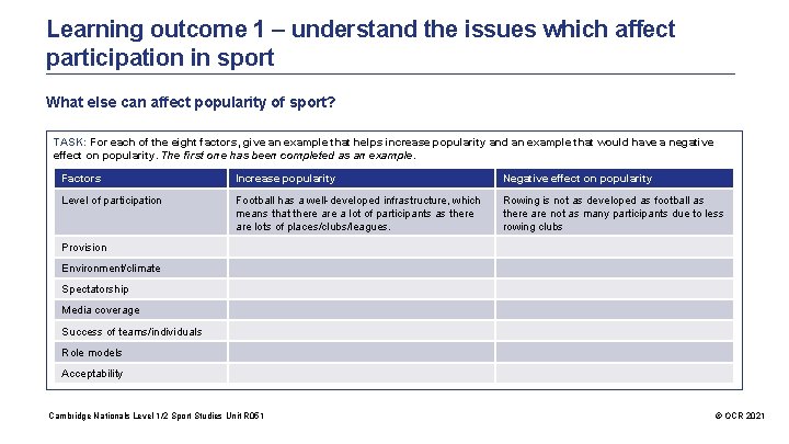 Learning outcome 1 – understand the issues which affect participation in sport What else