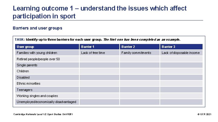 Learning outcome 1 – understand the issues which affect participation in sport Barriers and