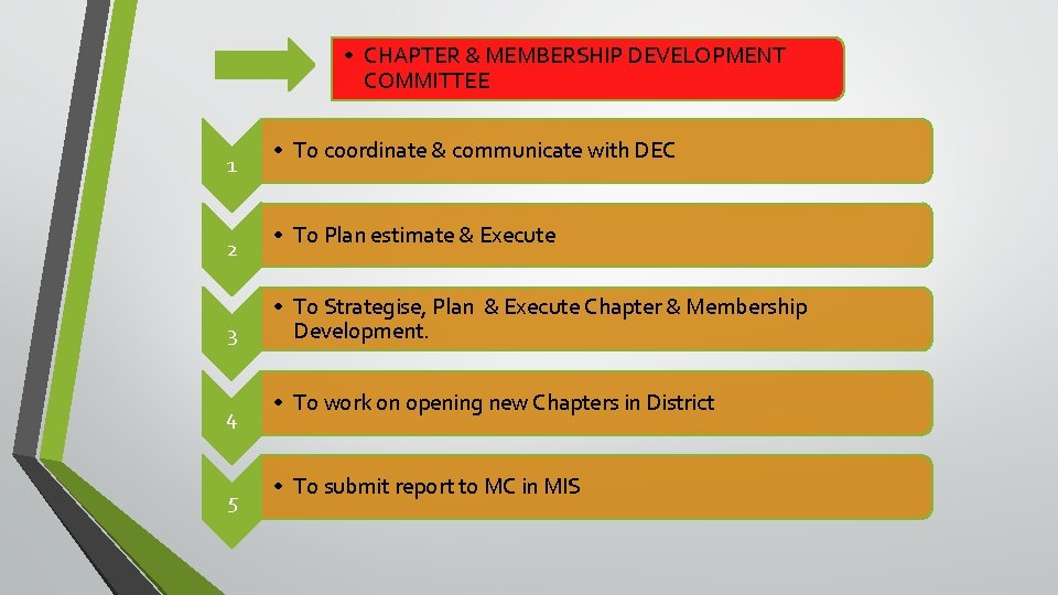  • CHAPTER & MEMBERSHIP DEVELOPMENT COMMITTEE 1 2 3 4 5 • To