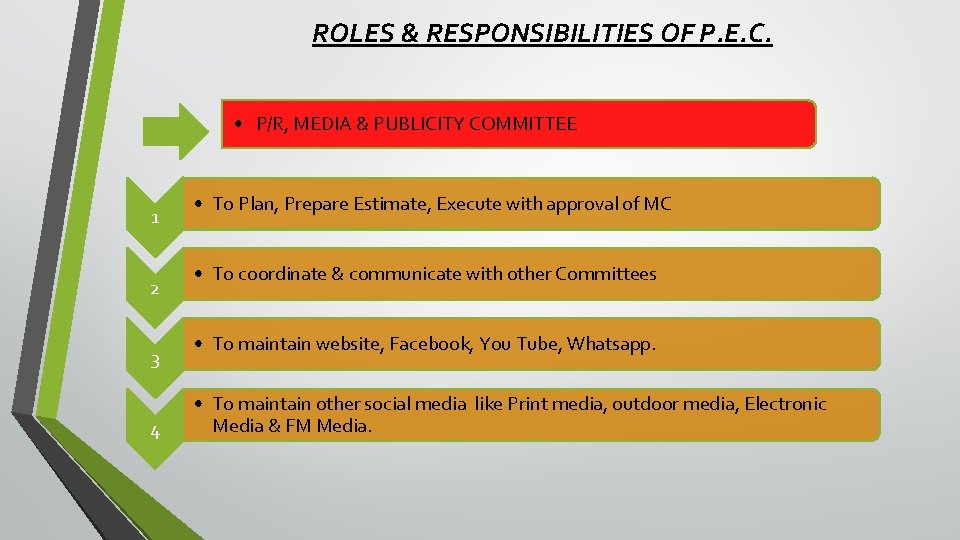 ROLES & RESPONSIBILITIES OF P. E. C. • P/R, MEDIA & PUBLICITY COMMITTEE 1