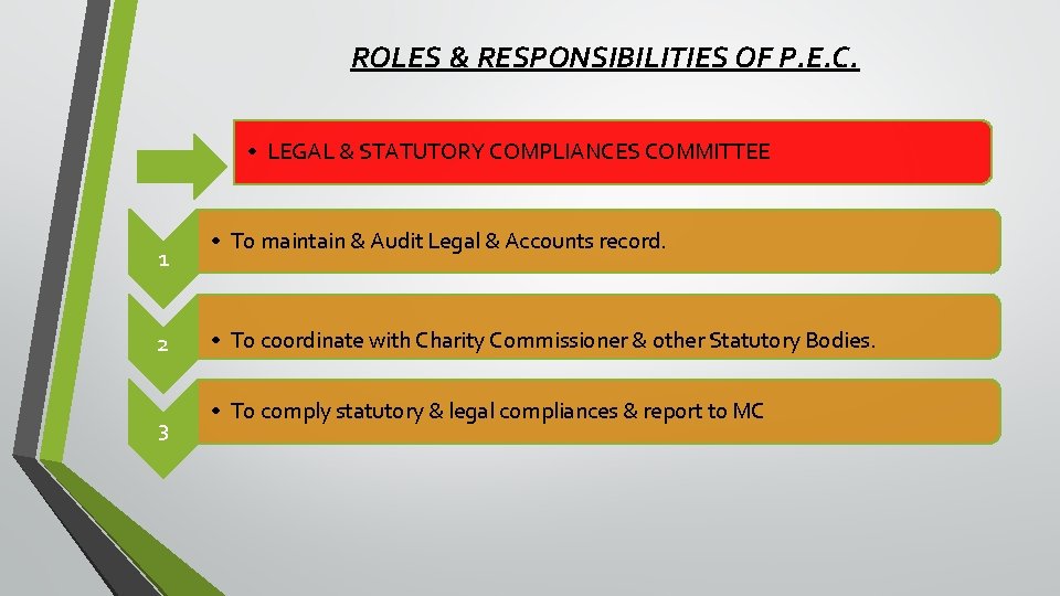 ROLES & RESPONSIBILITIES OF P. E. C. • LEGAL & STATUTORY COMPLIANCES COMMITTEE 1