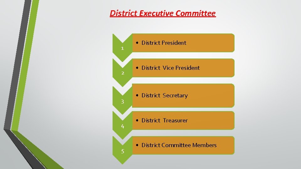 District Executive Committee 1 2 3 4 5 • District President • District Vice