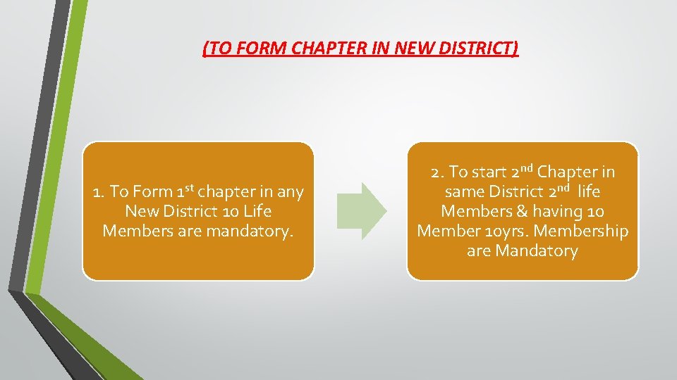 (TO FORM CHAPTER IN NEW DISTRICT) 1. To Form 1 st chapter in any