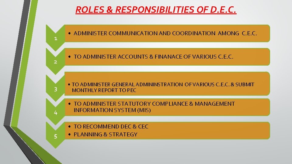 ROLES & RESPONSIBILITIES OF D. E. C. 1 2 • ADMINISTER COMMUNICATION AND COORDINATION