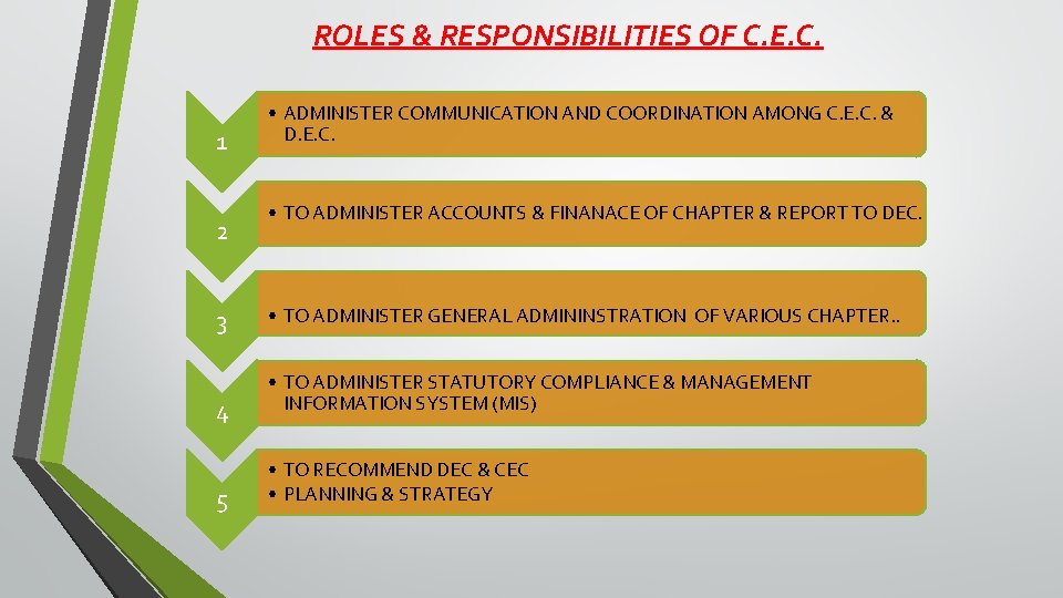 ROLES & RESPONSIBILITIES OF C. E. C. 1 2 • ADMINISTER COMMUNICATION AND COORDINATION