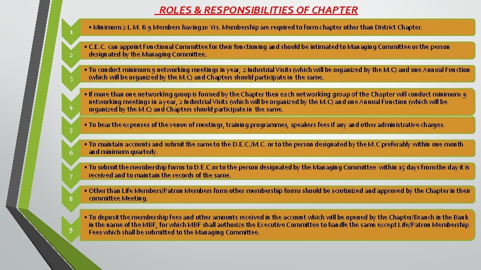 ROLES & RESPONSIBILITIES OF CHAPTER 1 • Minimum 2 L. M. & 9 Members