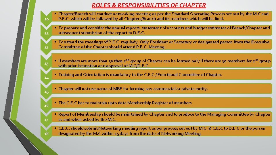 ROLES & RESPONSIBILITIES OF CHAPTER 10 • Chapter/Branch will conduct networking meeting as per
