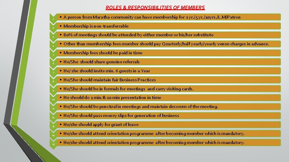 ROLES & RESPONSIBILITIES OF MEMBERS 1 • A person from Maratha community can have
