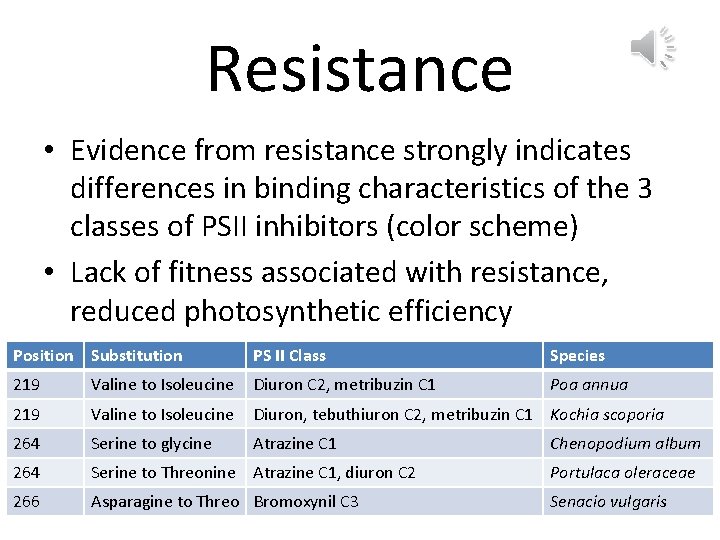 Resistance • Evidence from resistance strongly indicates differences in binding characteristics of the 3