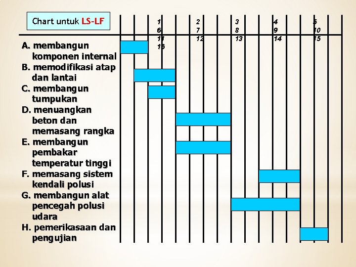 Chart untuk LS-LF A. membangun komponen internal B. memodifikasi atap dan lantai C. membangun