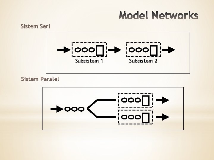 Sistem Seri Subsistem 1 Sistem Paralel Subsistem 2 