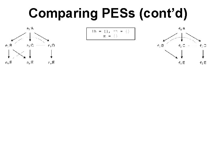 Comparing PESs (cont’d) 