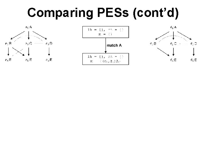 Comparing PESs (cont’d) 
