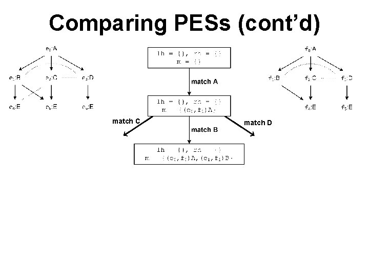 Comparing PESs (cont’d) match C match D 