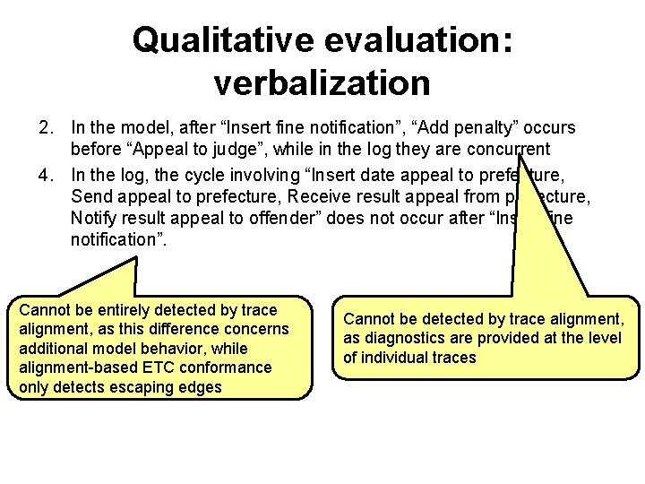 Qualitative evaluation: verbalization 2. In the model, after “Insert fine notification”, “Add penalty” occurs