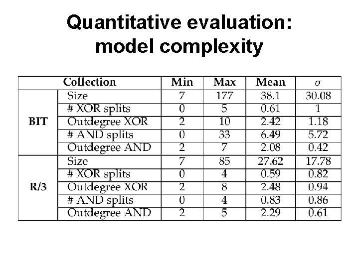 Quantitative evaluation: model complexity 