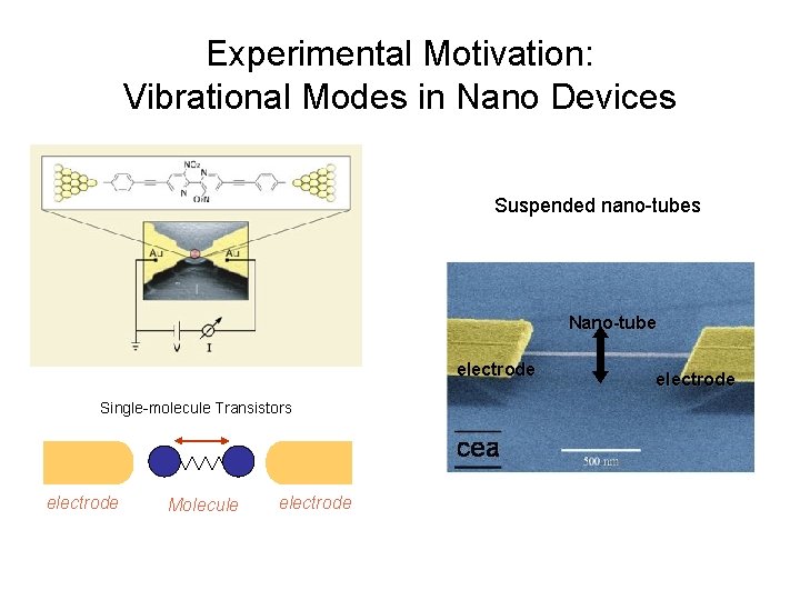 Experimental Motivation: Vibrational Modes in Nano Devices Suspended nano-tubes Nano-tube electrode Single-molecule Transistors electrode