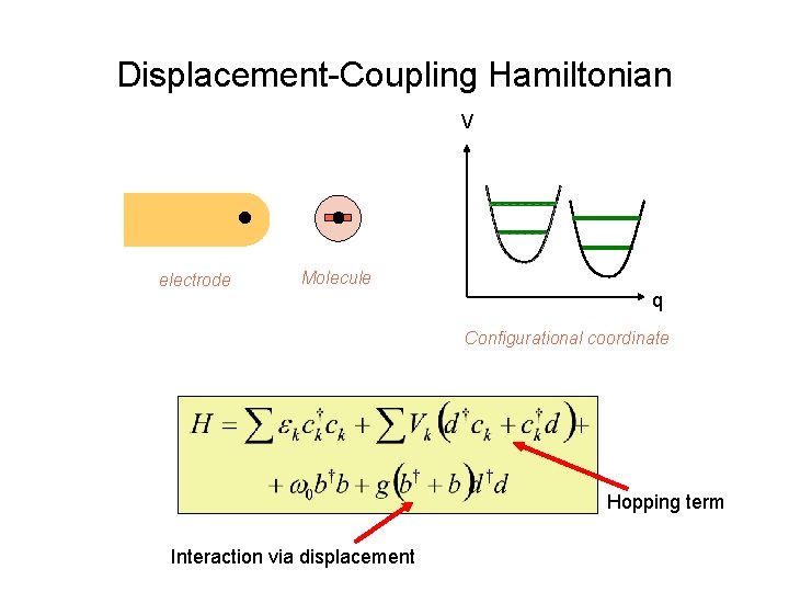 Displacement-Coupling Hamiltonian V electrode Molecule q Configurational coordinate Hopping term Interaction via displacement 