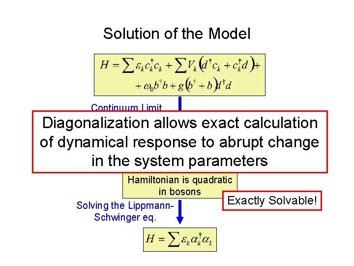 Solution of the Model Continuum Limit Diagonalization allows exact calculation Localized level is absorbed