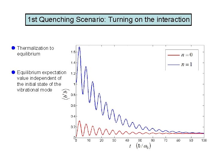 1 st Quenching Scenario: Turning on the interaction Thermalization to equilibrium Equilibrium expectation value