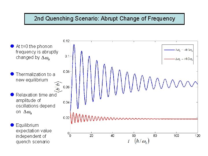 2 nd Quenching Scenario: Abrupt Change of Frequency At t=0 the phonon frequency is