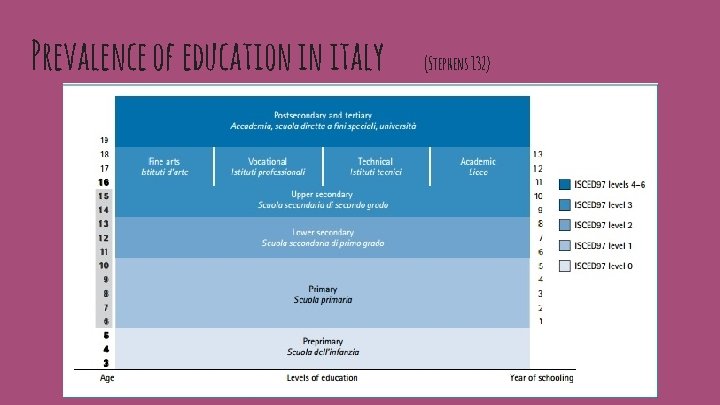Prevalence of education in italy (Stephens 132) 