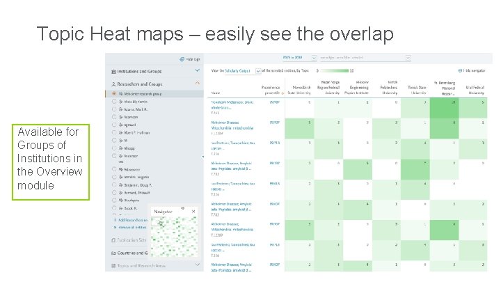 Topic Heat maps – easily see the overlap Available for Groups of Institutions in