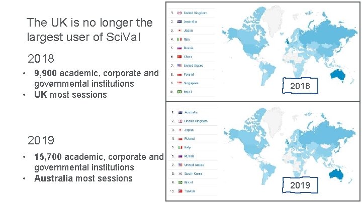 The UK is no longer the largest user of Sci. Val 2018 • 9,