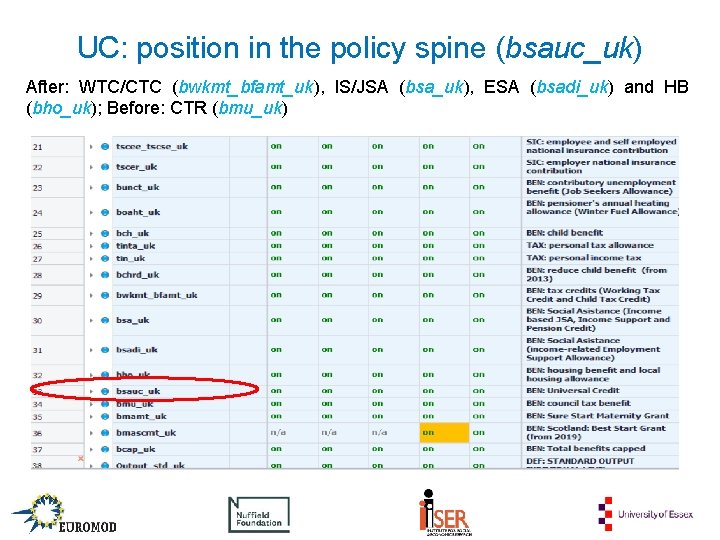 UC: position in the policy spine (bsauc_uk) After: WTC/CTC (bwkmt_bfamt_uk), IS/JSA (bsa_uk), ESA (bsadi_uk)