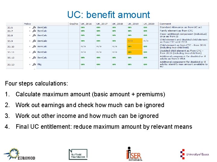 UC: benefit amount Four steps calculations: 1. Calculate maximum amount (basic amount + premiums)