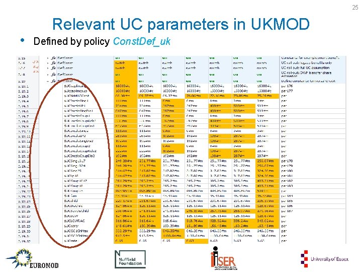 25 • Relevant UC parameters in UKMOD Defined by policy Const. Def_uk 
