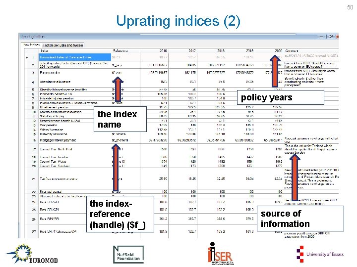 50 Uprating indices (2) policy years the index name the indexreference (handle) ($f_) source