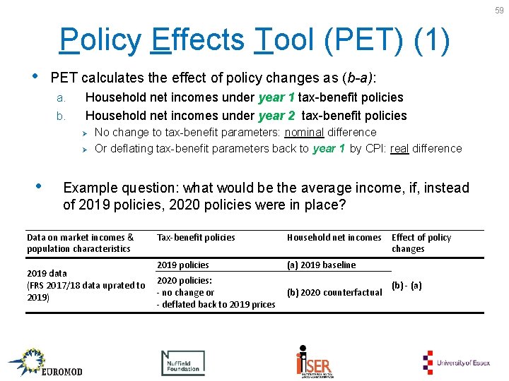 59 Policy Effects Tool (PET) (1) • PET calculates the effect of policy changes