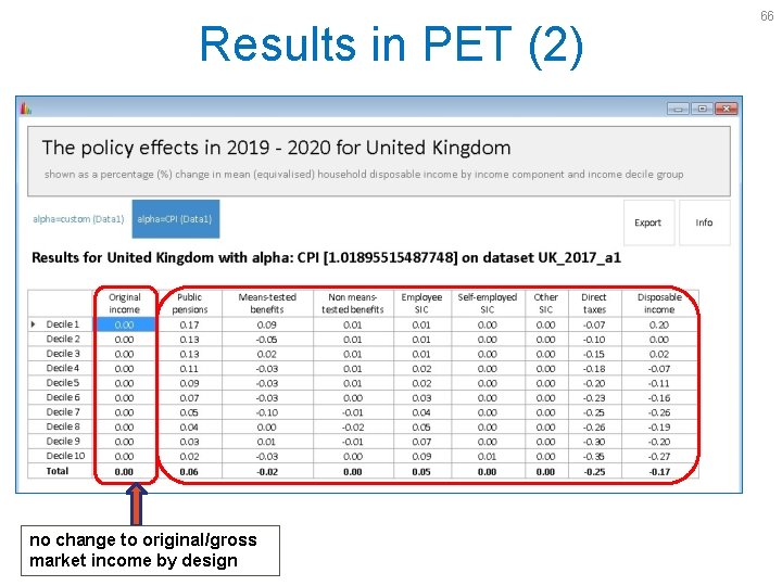 Results in PET (2) no change to original/gross market income by design 66 