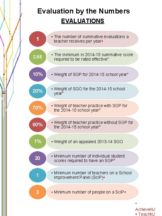 Evaluation by the Numbers EVALUATIONS 1 • The number of summative evaluations a teacher