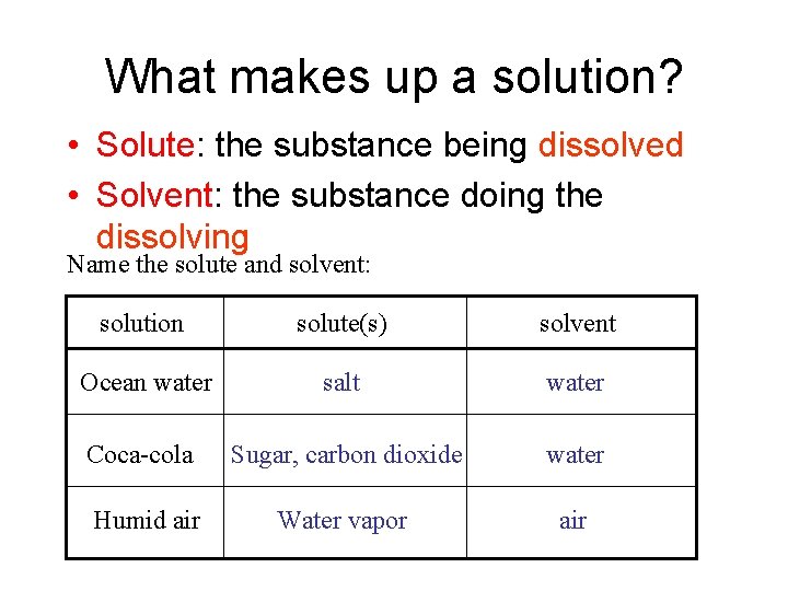 What makes up a solution? • Solute: the substance being dissolved • Solvent: the What makes up a solution? • Solute: the substance being dissolved • Solvent: the